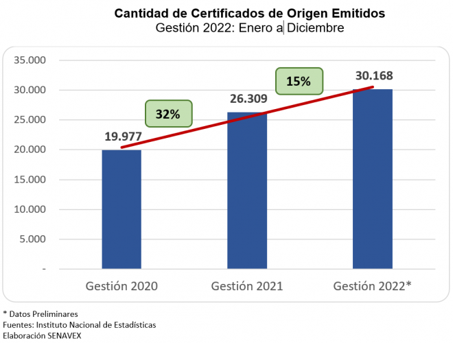 Emisi N De Certificados De Origen Senavex